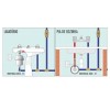 Aquecedor Elétrico Individual Inox 5T 220V - AQ014/2 - Cardal - vista 3