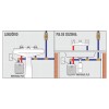 Aquecedor Elétrico Individual Plus 220V - AQ248/2 - Cardal - vista 3