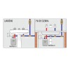 Aquecedor Elétrico Individual 4T 220V - AQ249/2 - Cardal - vista 4