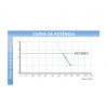 SFA SANISLIM Bomba Trituradora slim para vaso sanitário lavatório e chuveiro - 220V SLIM2BR - Sanitrit - vista 3